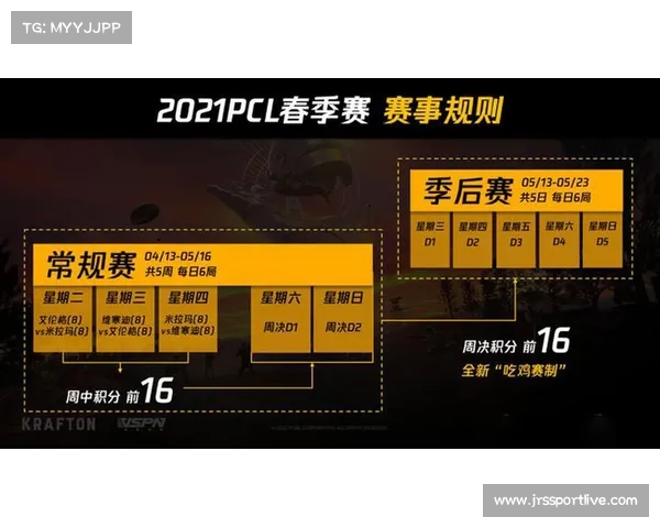 季后赛赛制调整讨论，联赛办公室征集意见